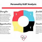 slot analysis